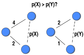 Are strong ties embedded?