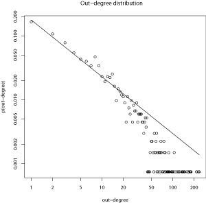 Out-degree distribution