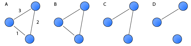 Weighted Network Examples Weighted Networks | Tore Opsahl
