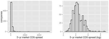 NetworksAndSpread 5b Figure CDS Distribution